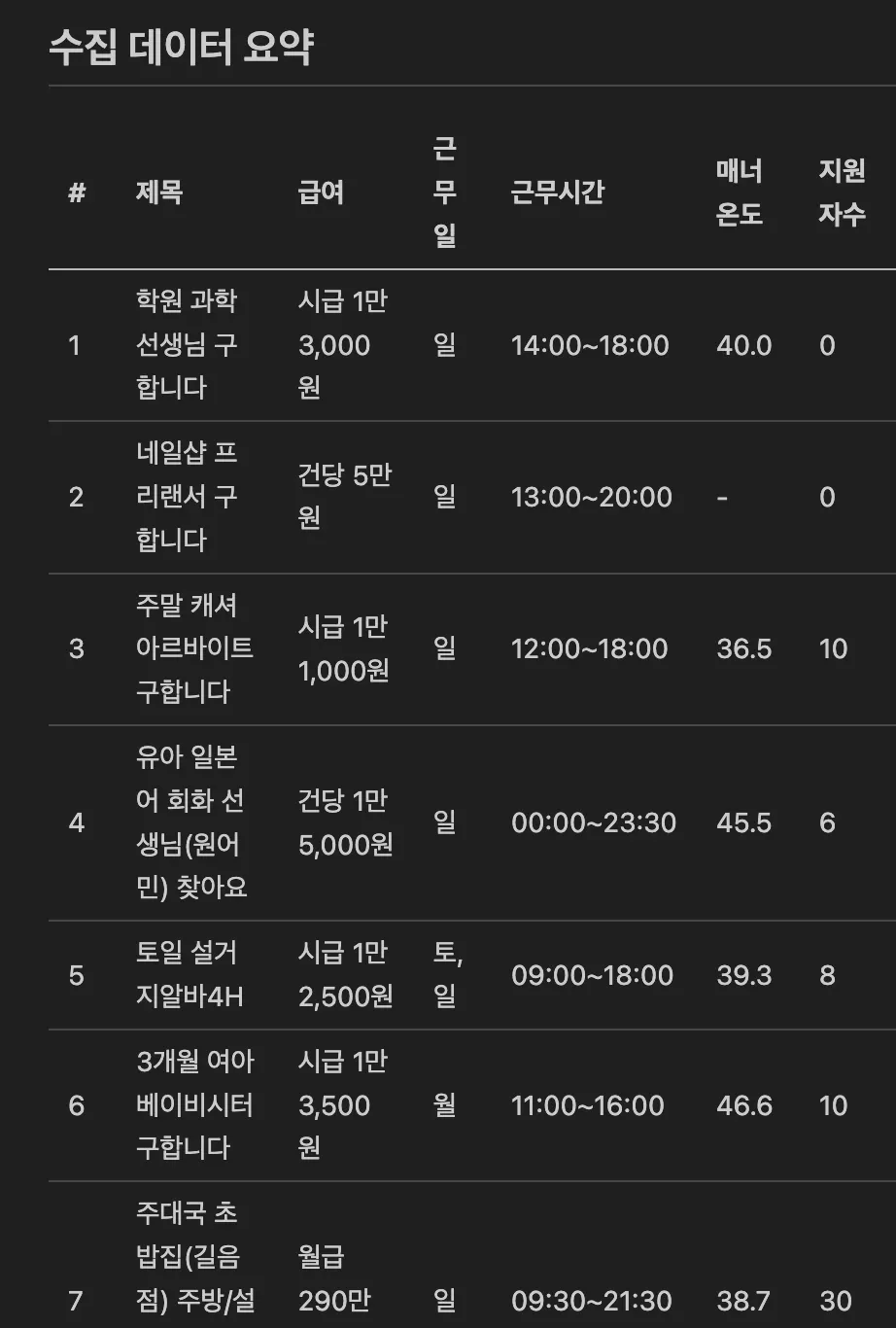검은 화면에 한국 이름 목록
