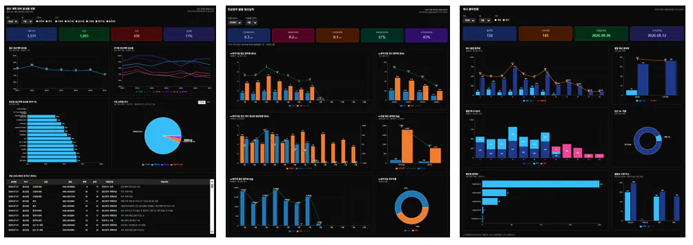 Microsoft Power BI 대시보드 스크린샷