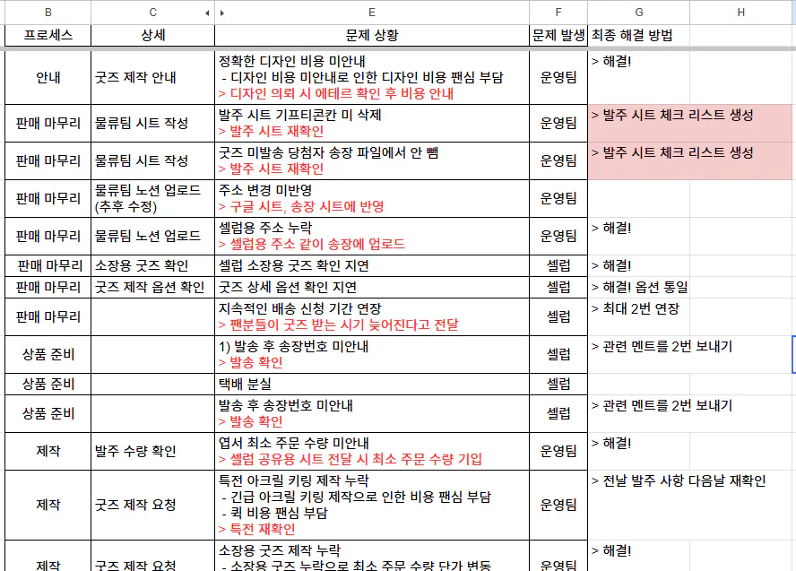 스프레드 시트의 한국 이름 목록