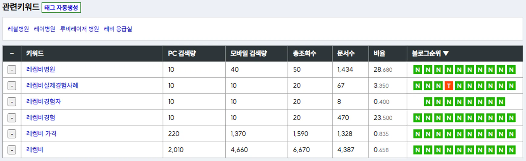 한국 검색 엔진의 스크린 샷