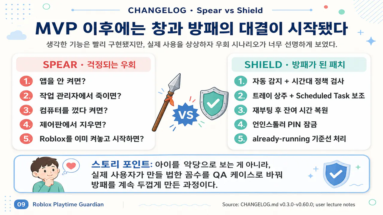 변경 로그 Shield vs Shield라는 단어가 포함된 포스터