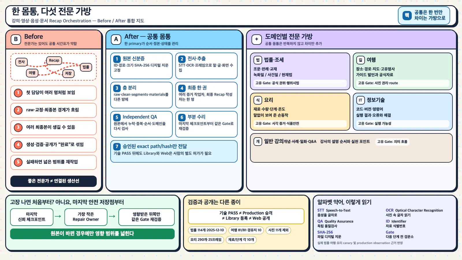한국 사업 계획의 스크린샷