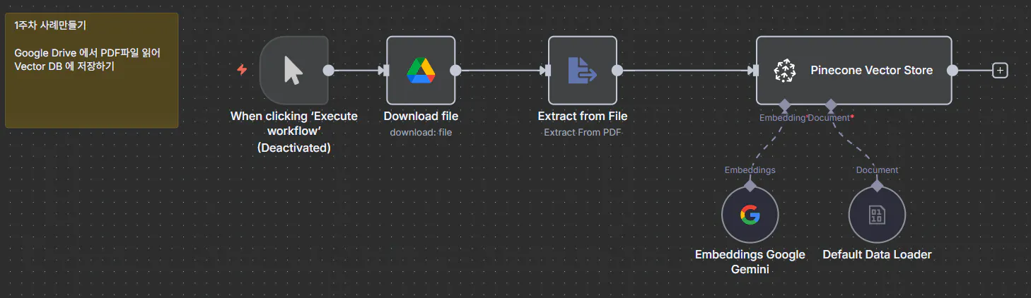 기계 학습 시스템의 프로세스를 보여주는 다이어그램