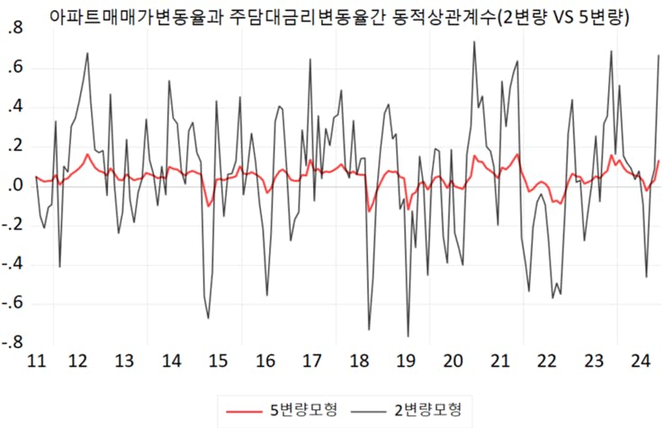 한국어 한국어 한국인 한국인 한국인