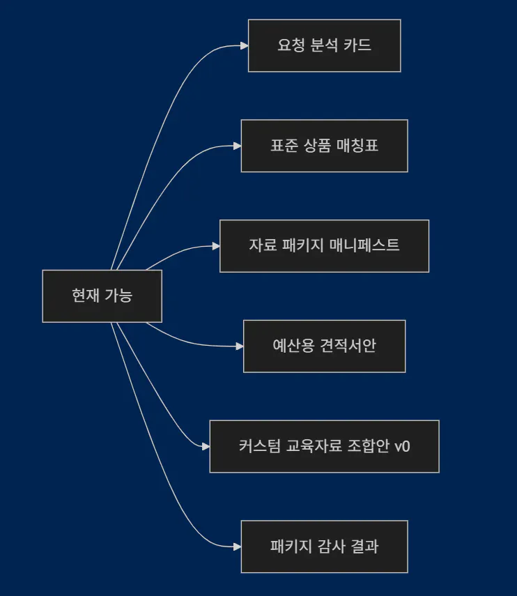 한국어 마인드맵