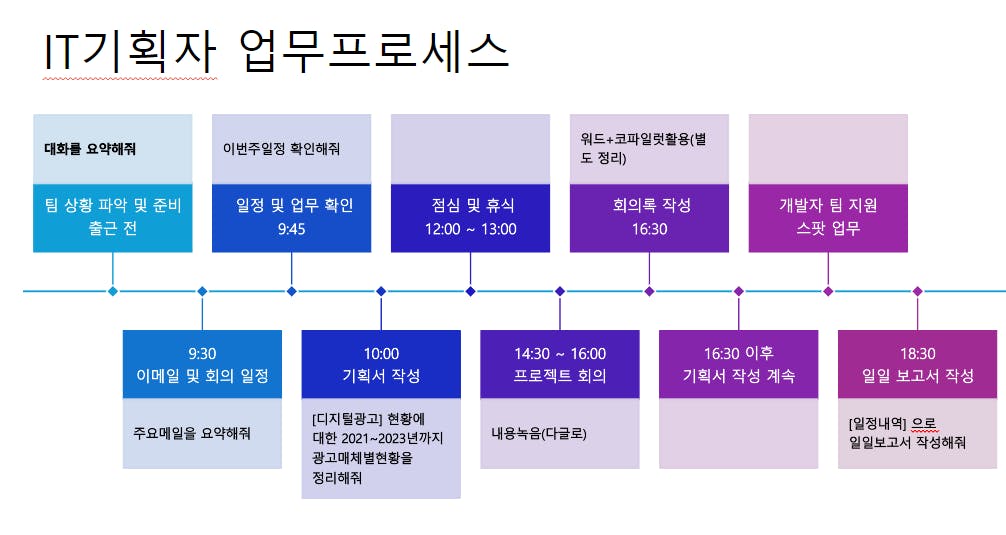 한국어가 다이어그램으로 표시됩니다.