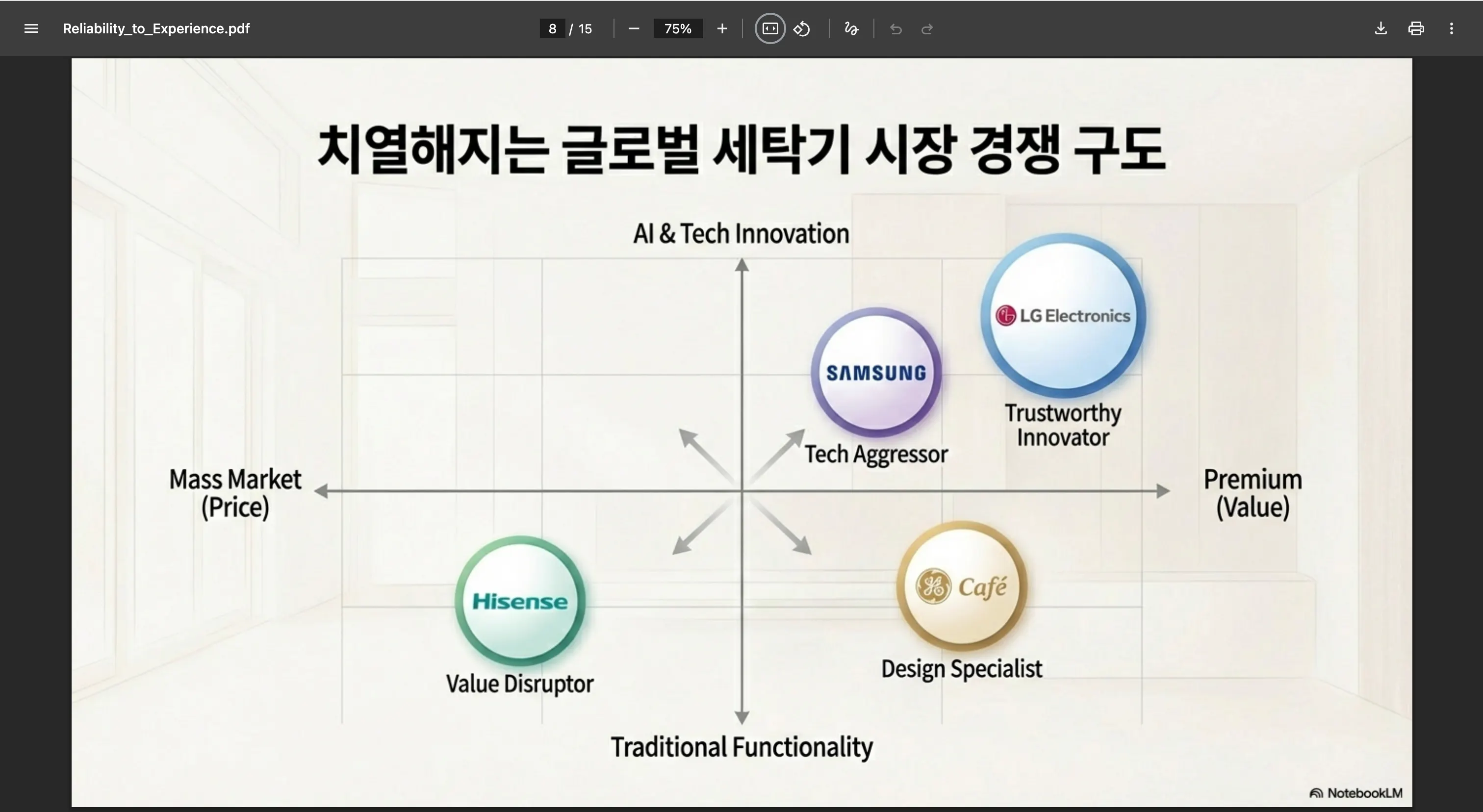 한국 비즈니스 프레젠테이션 스크린샷