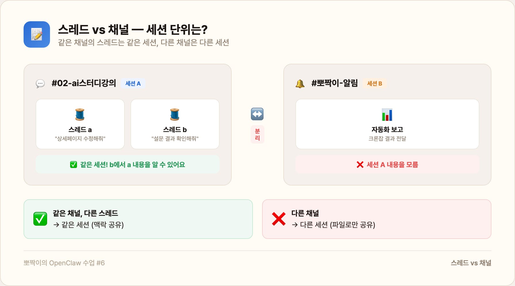 스레드 vs 채널 — 세션 단위