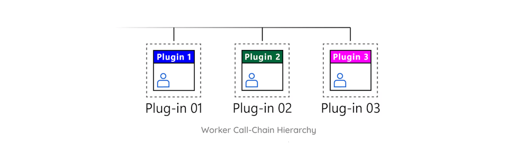The importance of plug-in architectures in modern software development