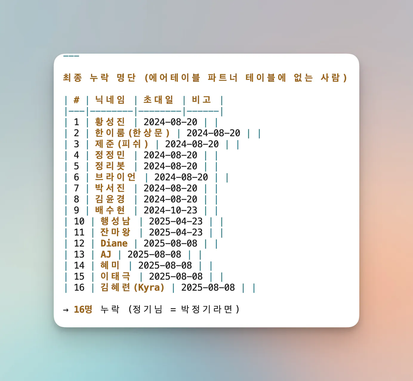 휴대폰에 있는 한국어 앱의 스크린샷