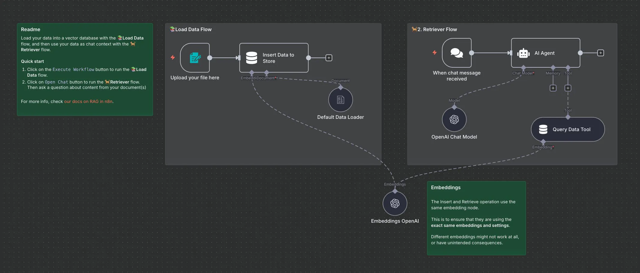 흐름도의 스크린 샷