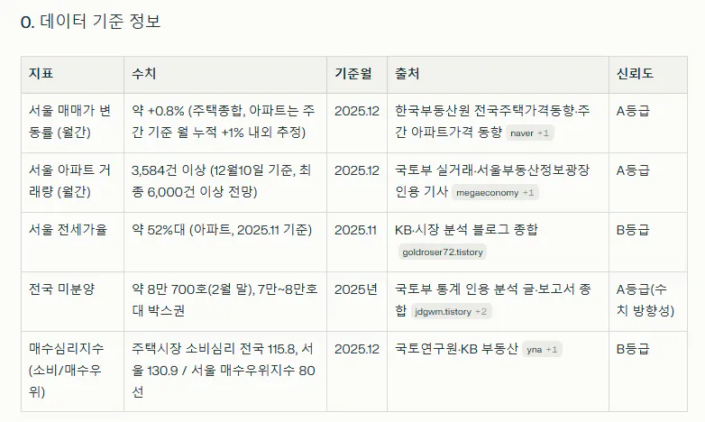 한국어 이름이 적힌 테이블