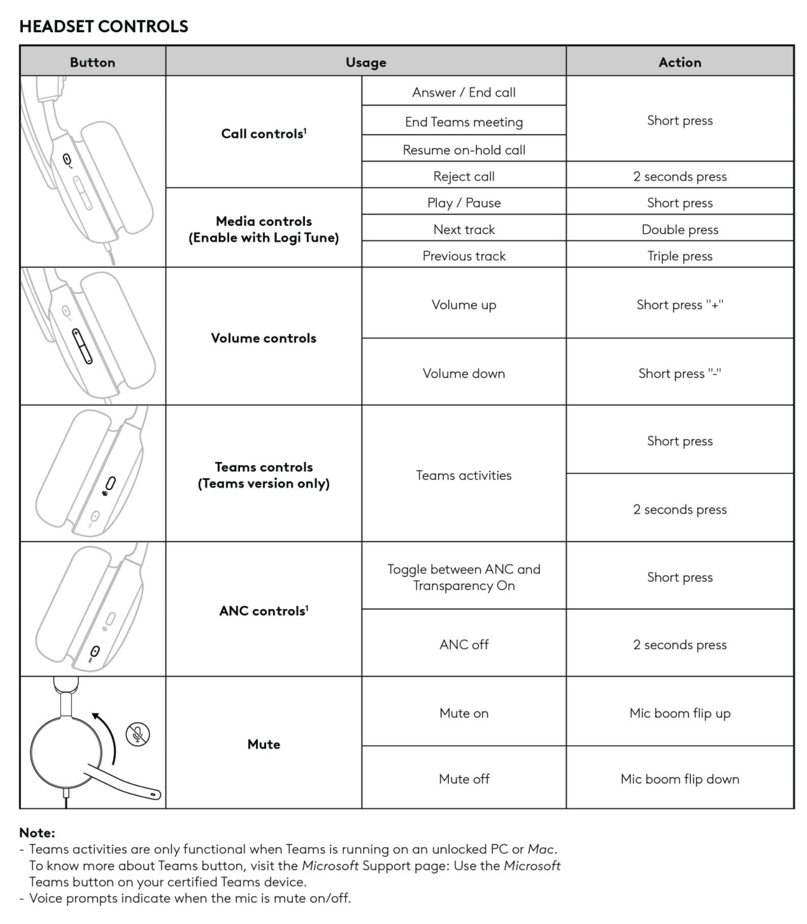 Zone Wired 2 Headset Controls