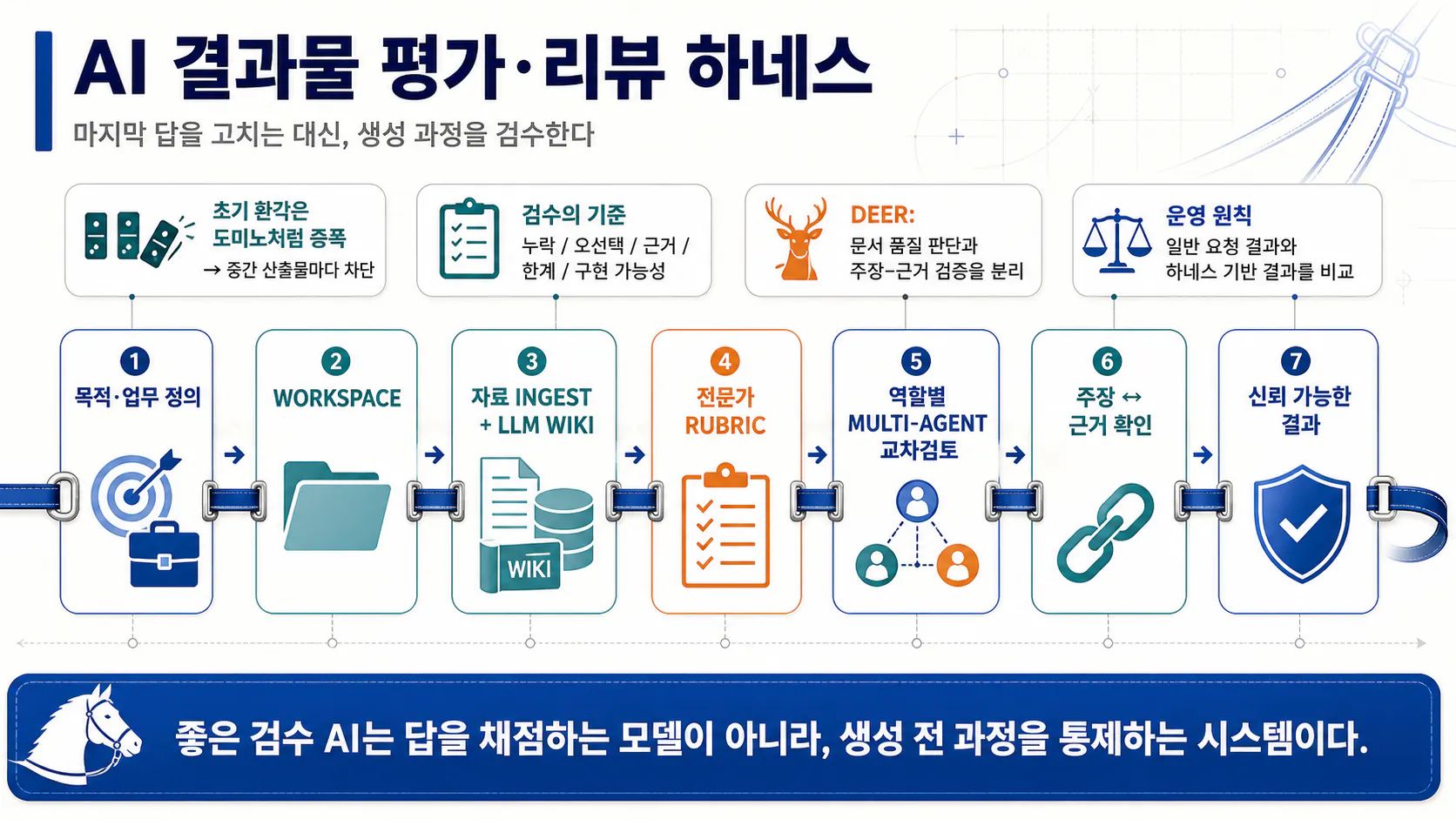 일체 포함