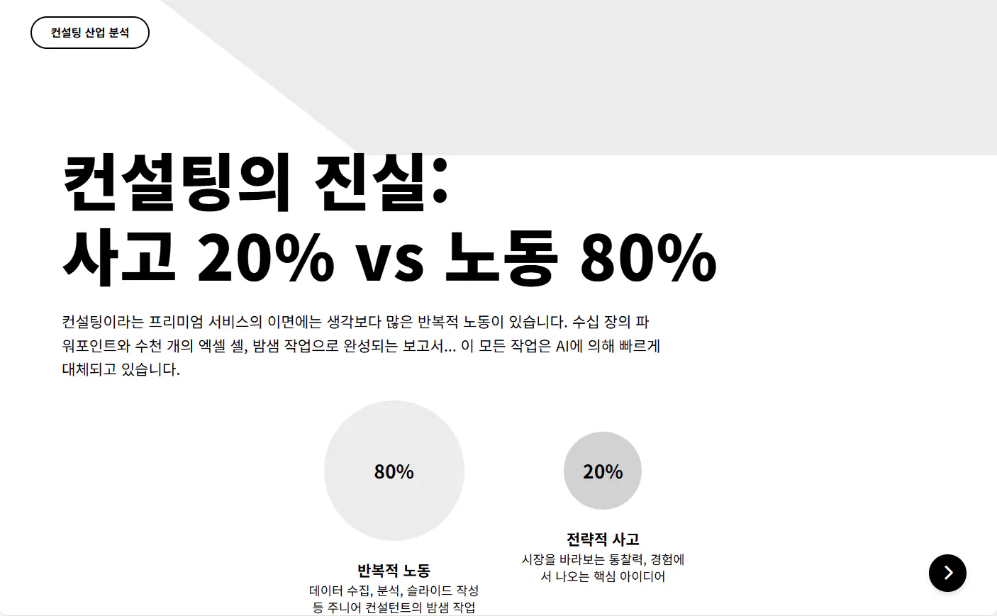 40 %와 80 %의 차이를 보여주는 한국 웹 사이트의 스크린 샷
