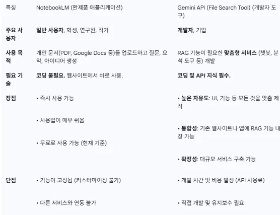 Google 검색 도구를 한국어로