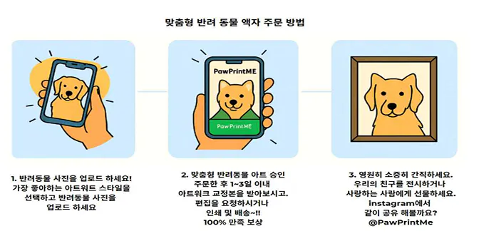 개 사진을 찍는 방법을 보여주는 다이어그램