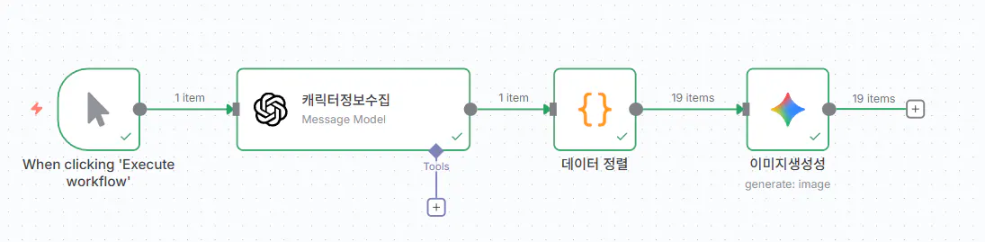 머신 러닝 알고리즘의 프로세스를 보여주는 다이어그램