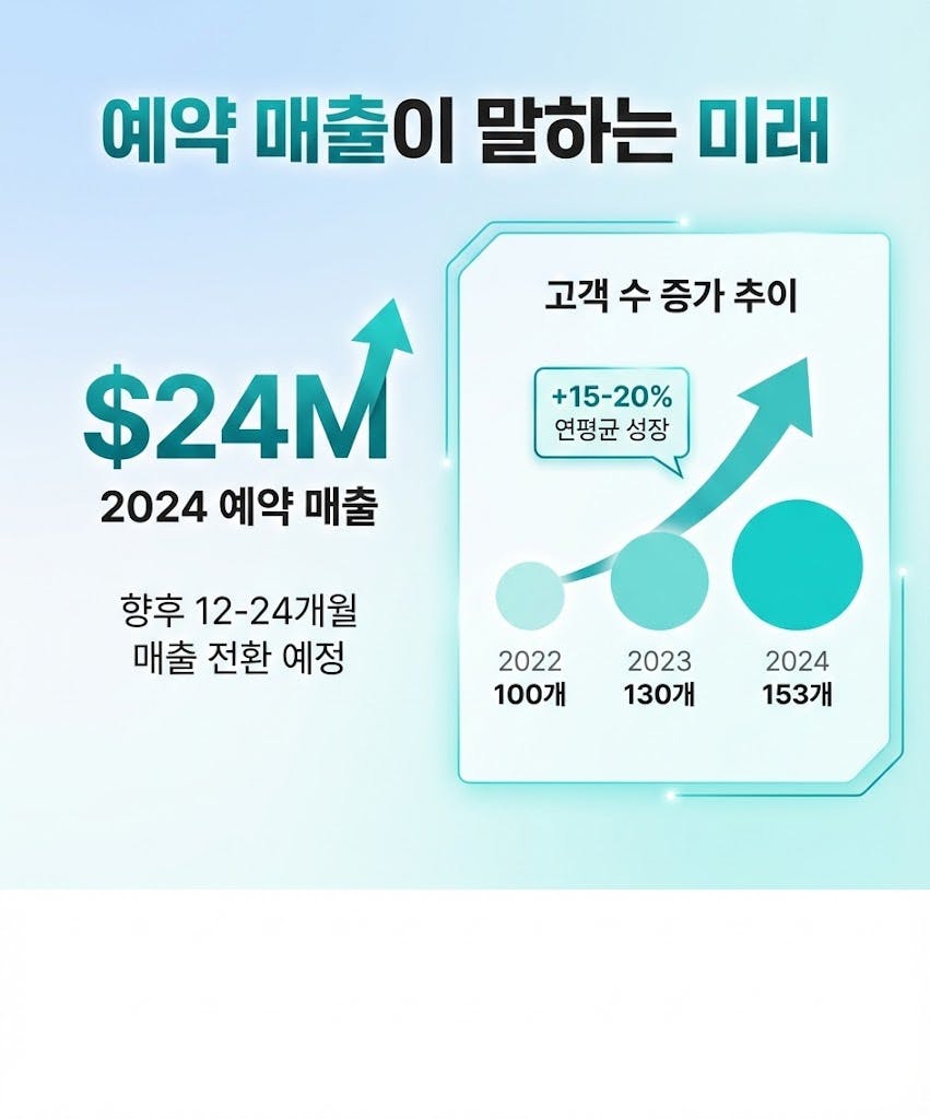 회사의 성장을 보여주는 한글과 그래프가 있는 포스터