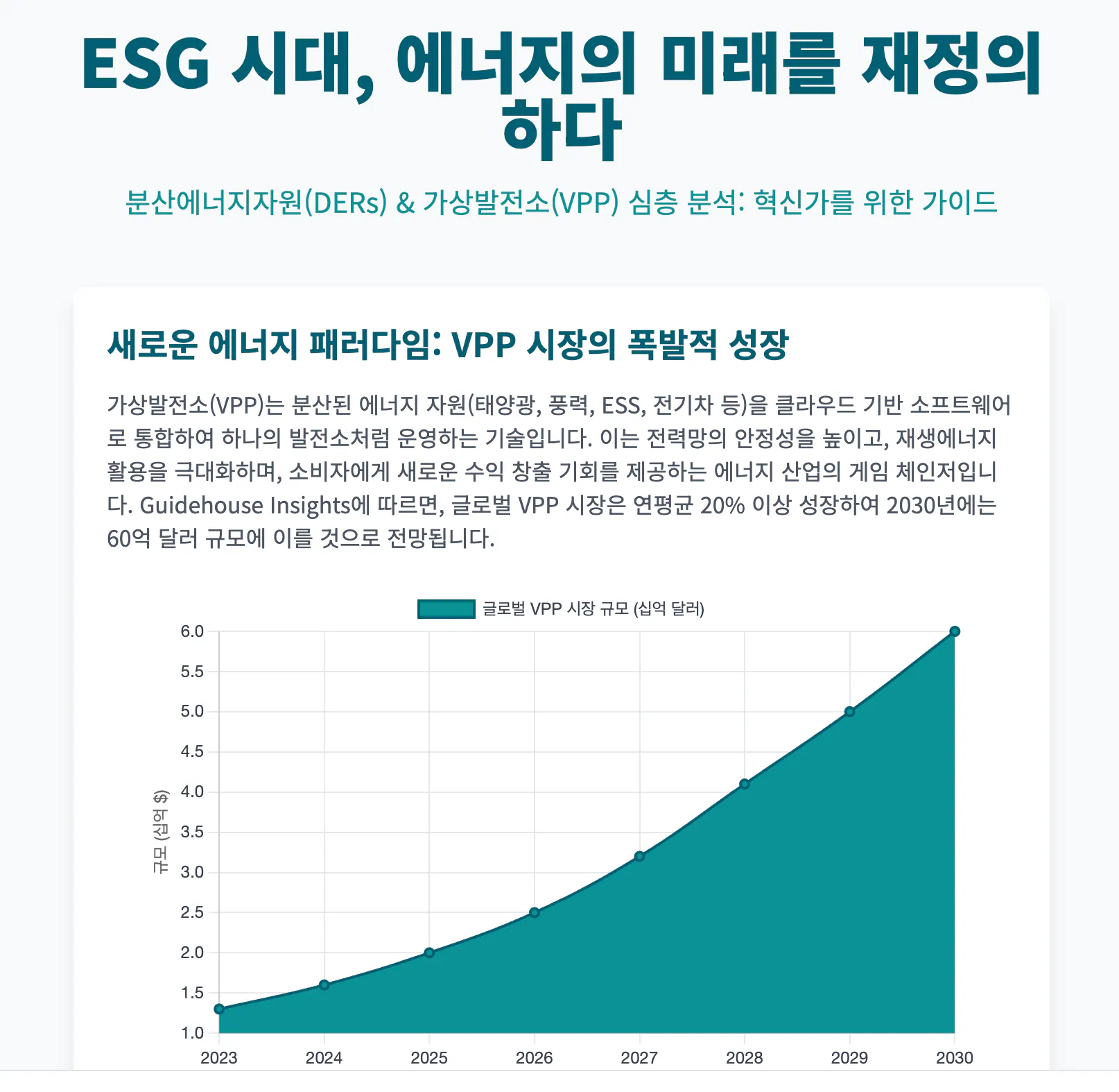 ESG