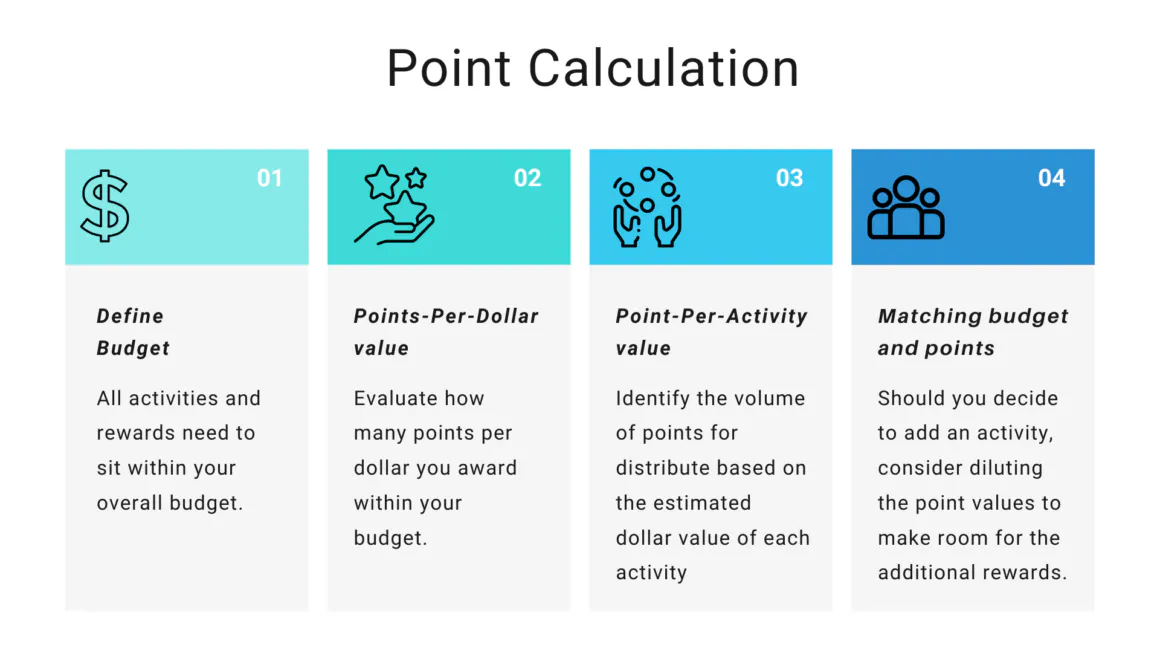 Points calculation