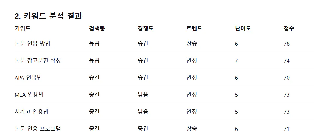 한국 이름과 숫자가있는 테이블