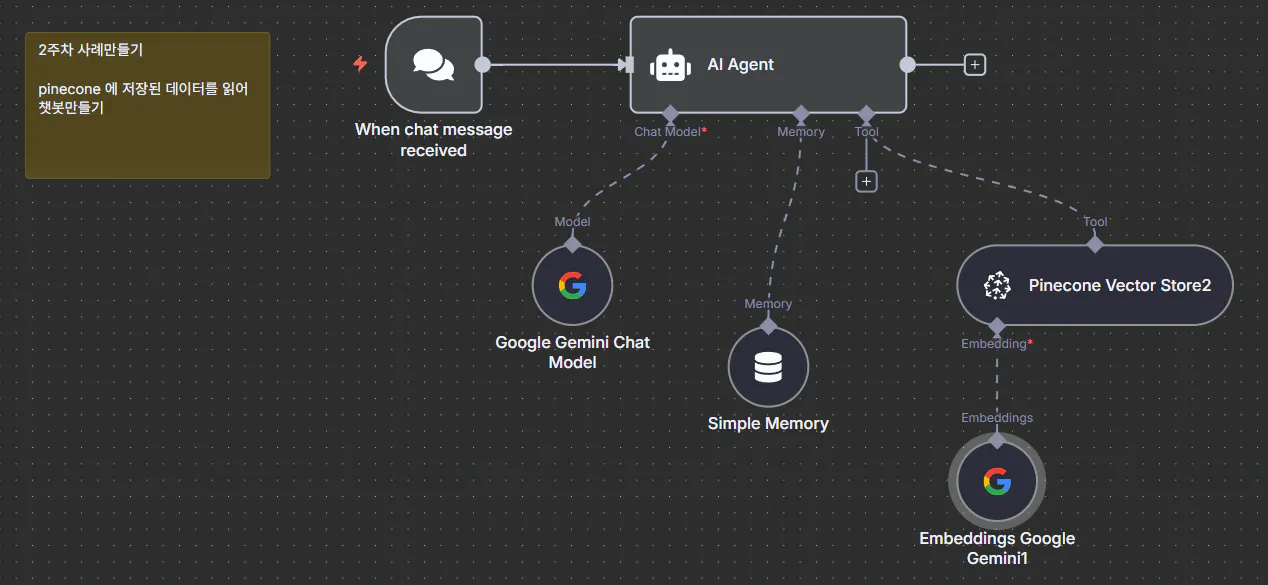 시스템의 다른 부분을 보여주는 다이어그램