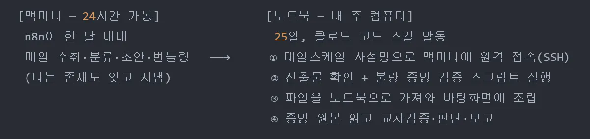 한국어 글꼴 - 스크린샷 1