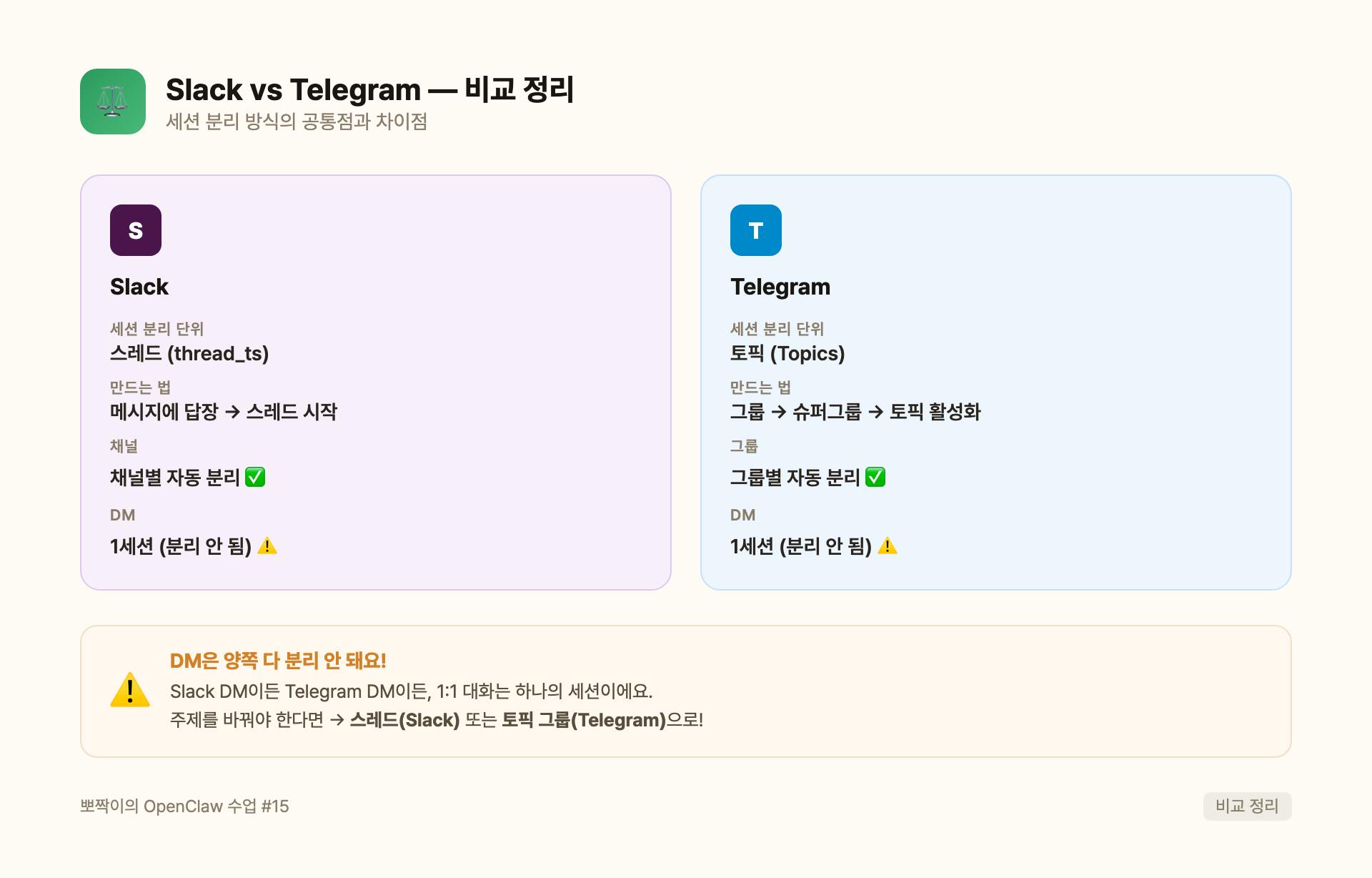'스택 온 텔레그램'이라는 단어가 포함된 한국 앱 스크린샷