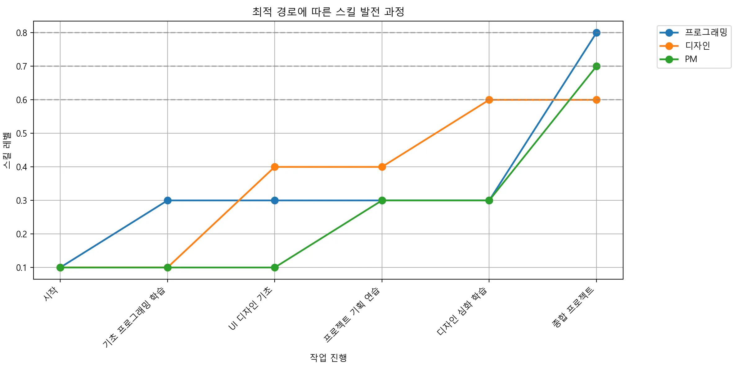 한국의 성장을 보여주는 그래프 한국 한국 한국 한국 한국
