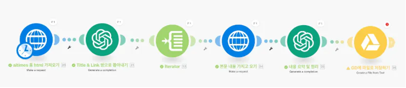 프로세스의 다양한 단계를 보여주는 다이어그램