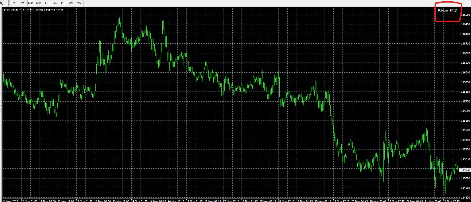 강세 추세를 나타내는 녹색 선이 있는 외환 차트