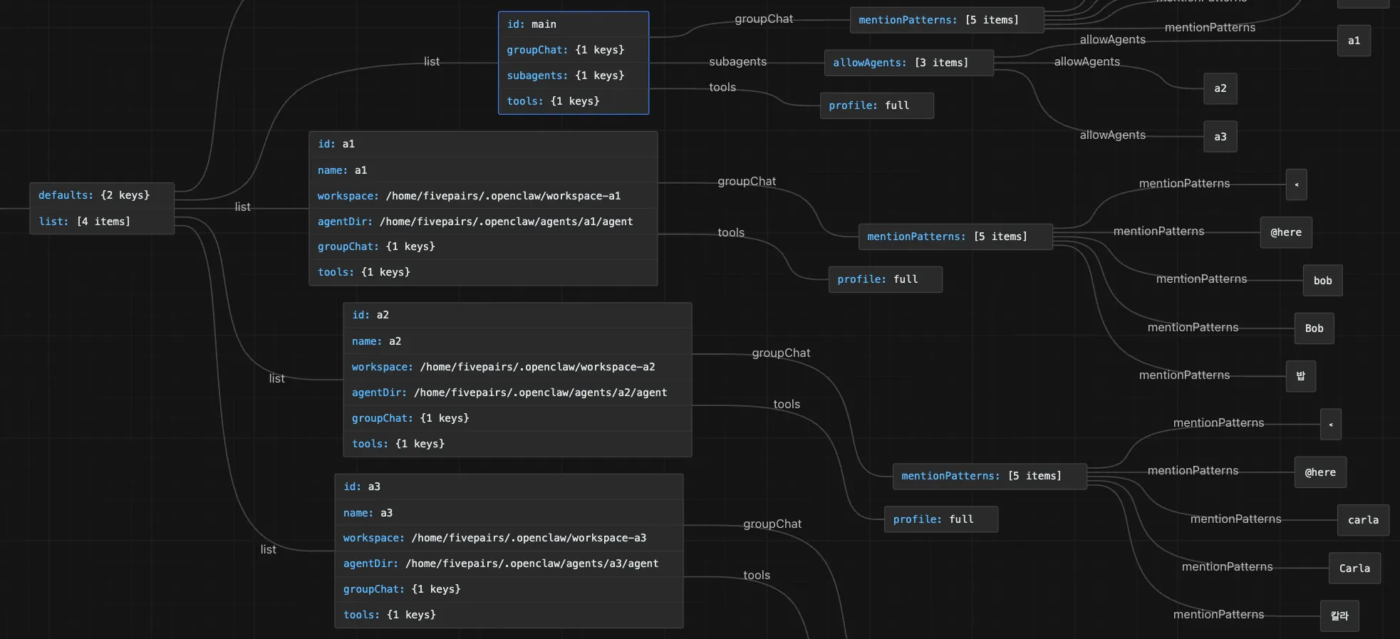 흐름도를 보여주는 검은색 화면