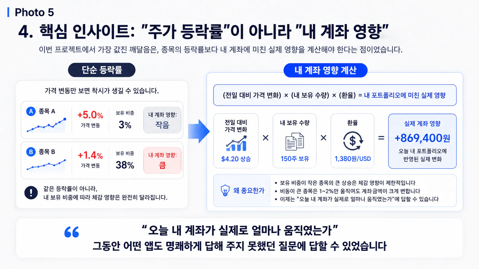 한국판 회사 사업 계획서