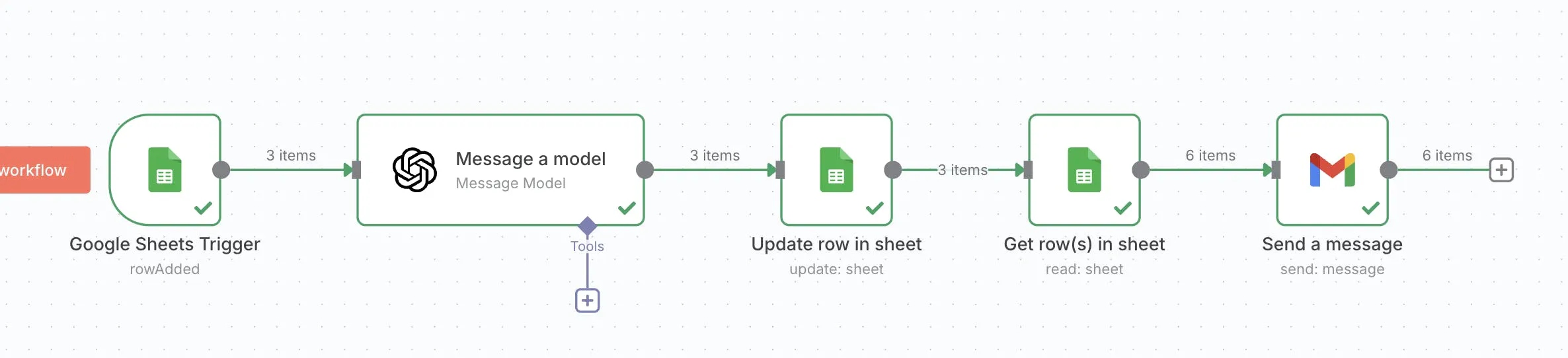 모바일 앱 생성 프로세스를 보여주는 다이어그램