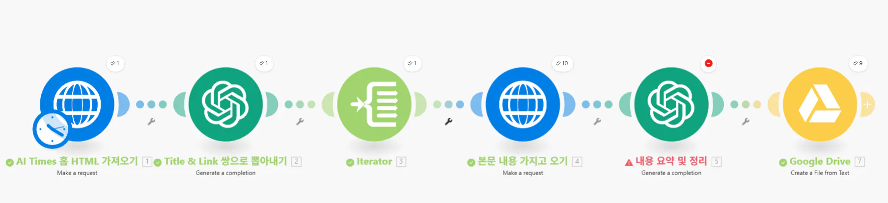 한국어의 다양한 단계를 보여주는 다이어그램, 투명 png 다운로드