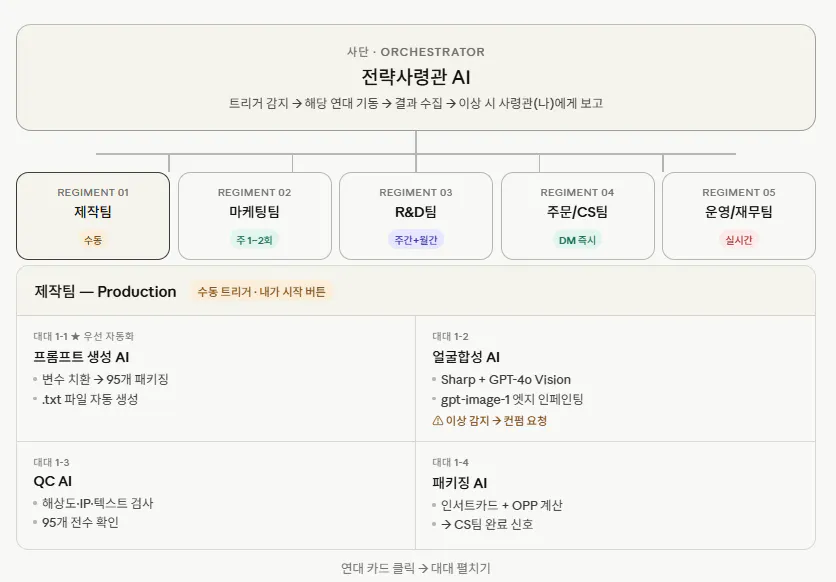 한국 제작사 홈페이지