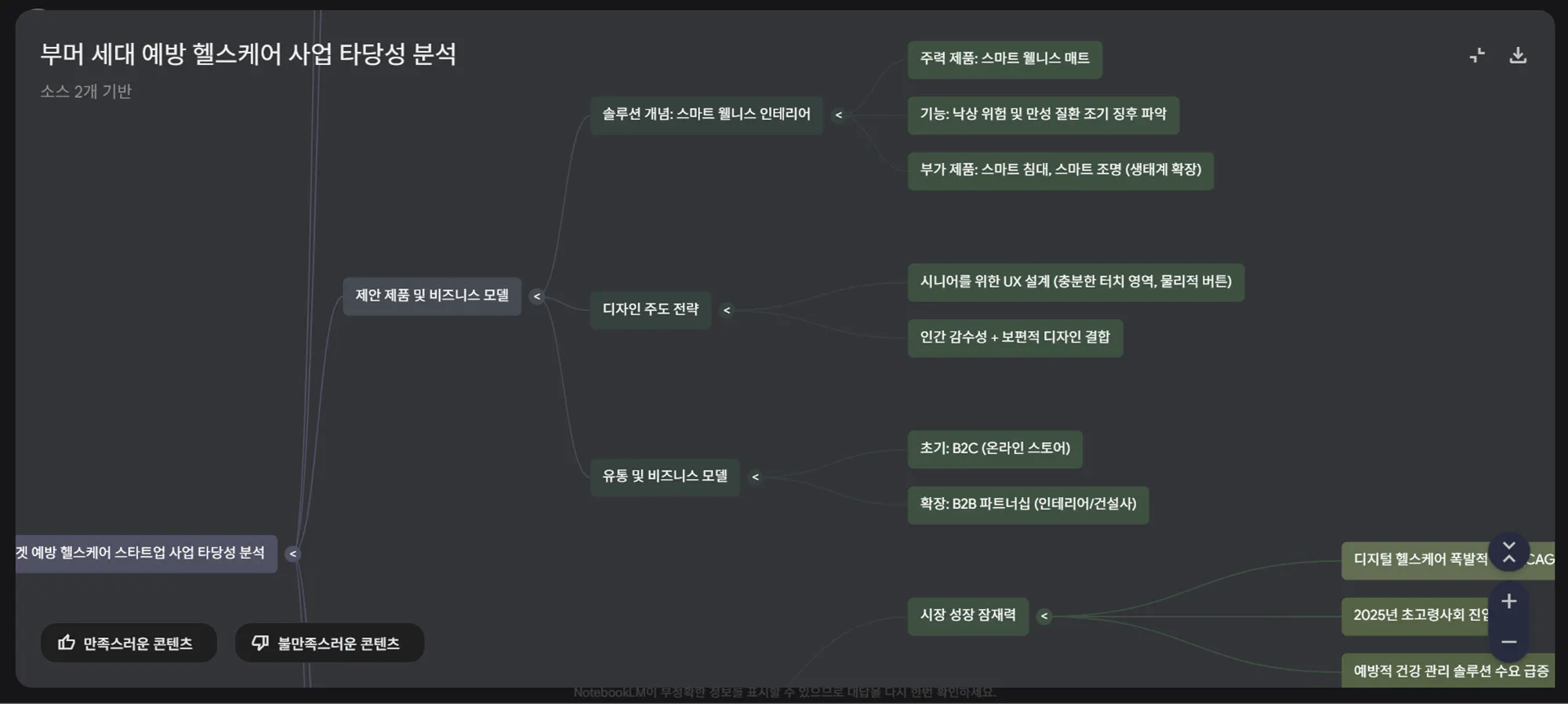 한국의 마인드 맵의 스크린 샷
