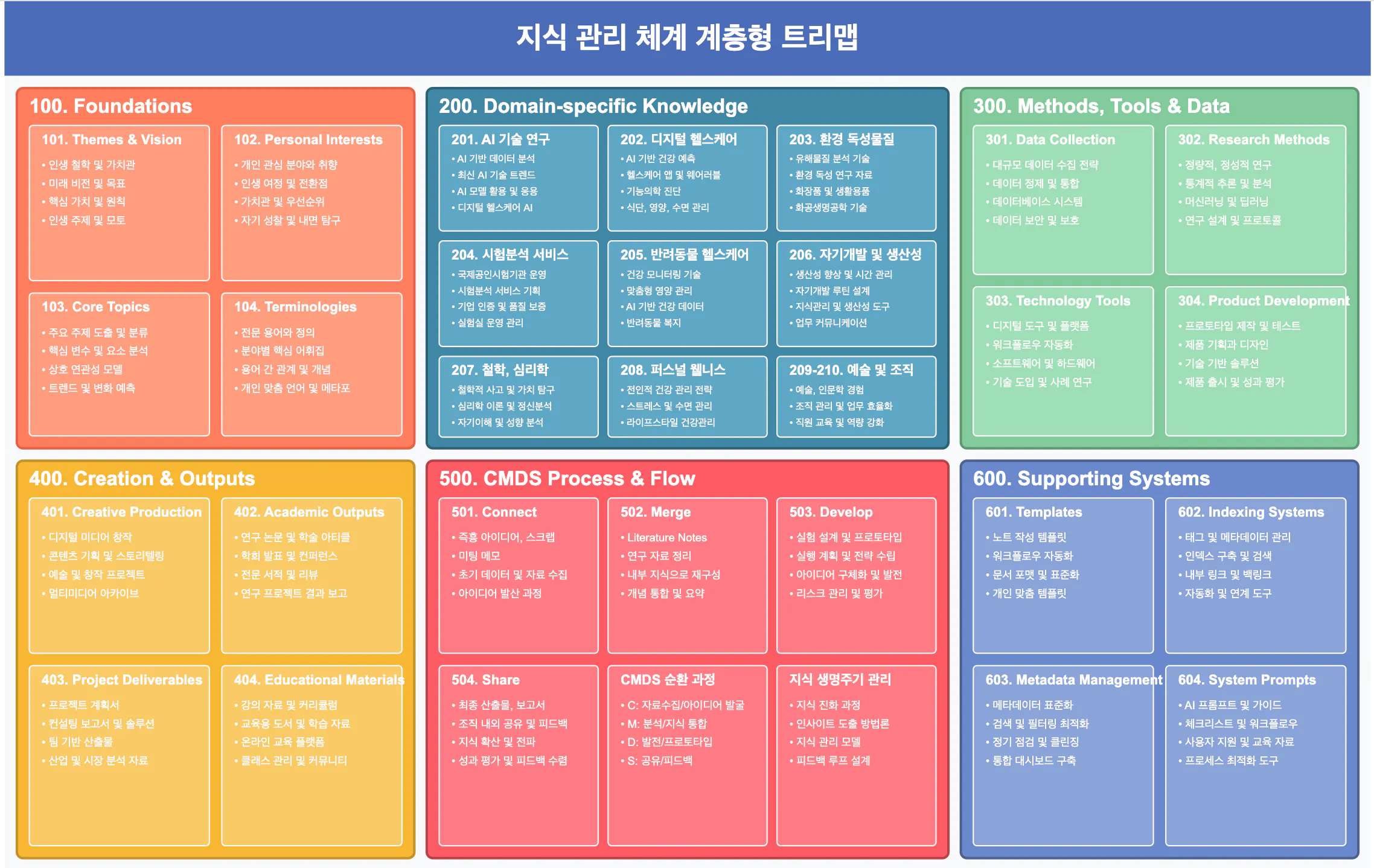 한국 사업 계획 템플릿 한국 사업 계획 템플릿 한국 사업 계획 템플릿 한국 사업 계획 템플릿 KOR