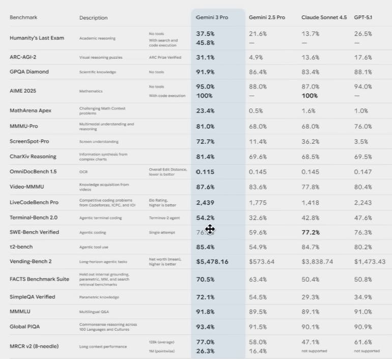 시장의 주식 수를 보여주는 표