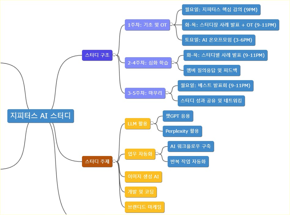 한국 마인드 맵 - 한국 마인드 맵 - 한국 마인드 맵 - 한국 마인드 맵