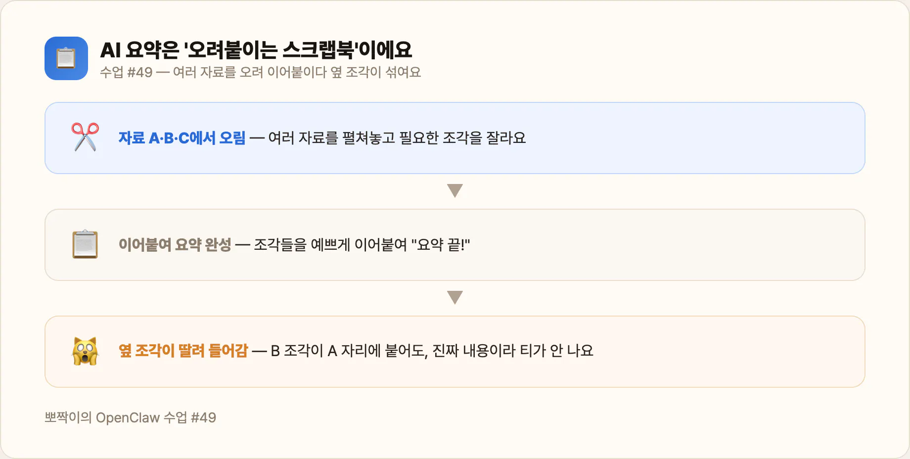 AI 요약은 여러 자료를 오려붙이는 스크랩북 — 옆 조각이 섞이기 쉬워요