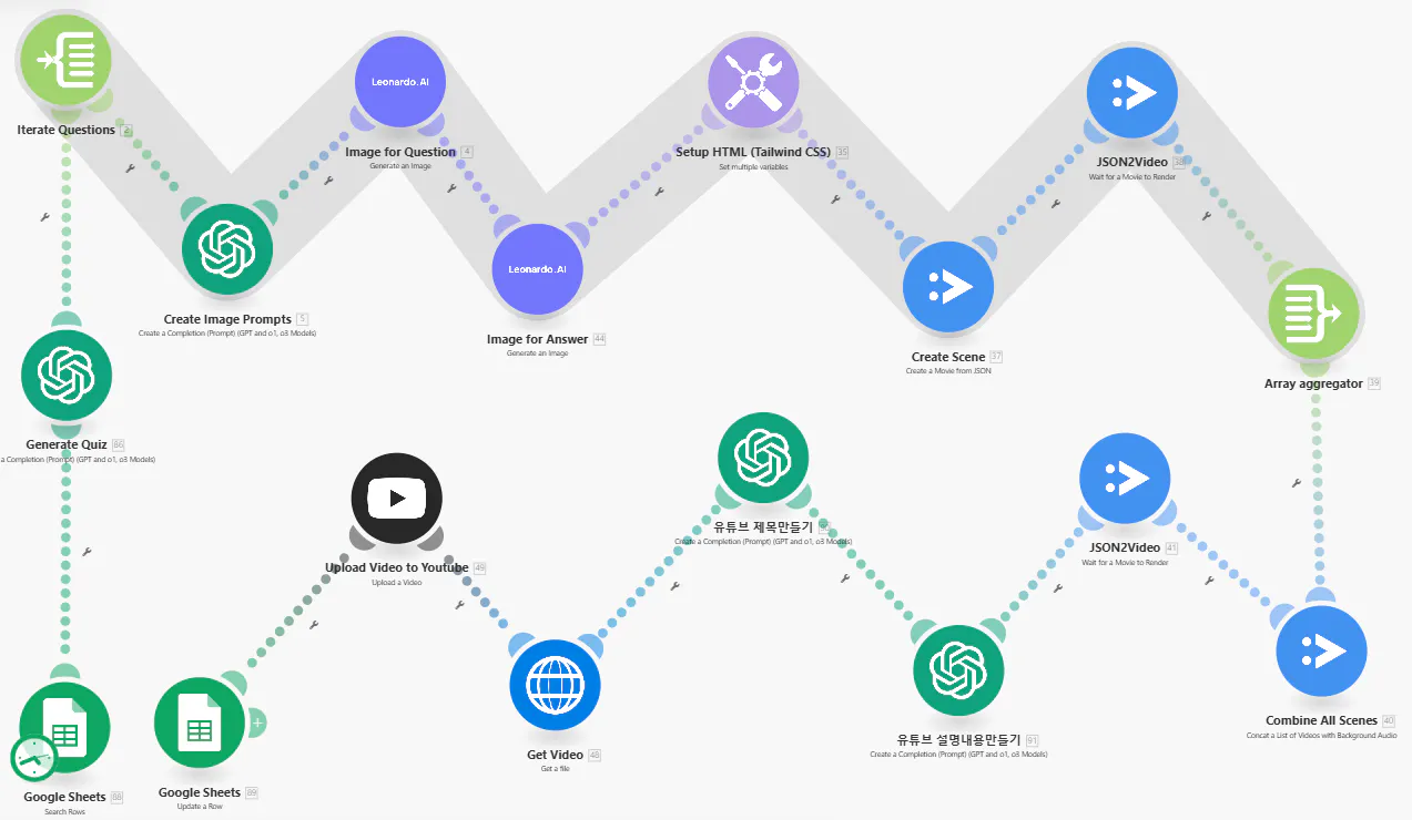 앱 생성 프로세스를 보여주는 유량 차트