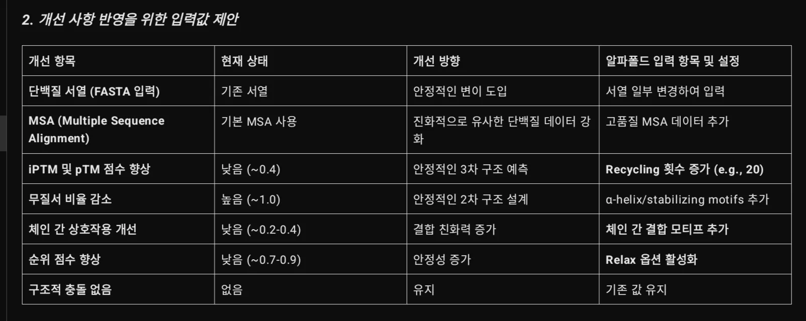 검은 배경의 한국어 목록