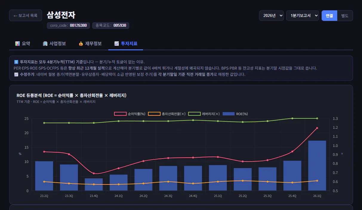 그래프를 보여주는 한국 웹사이트의 스크린샷