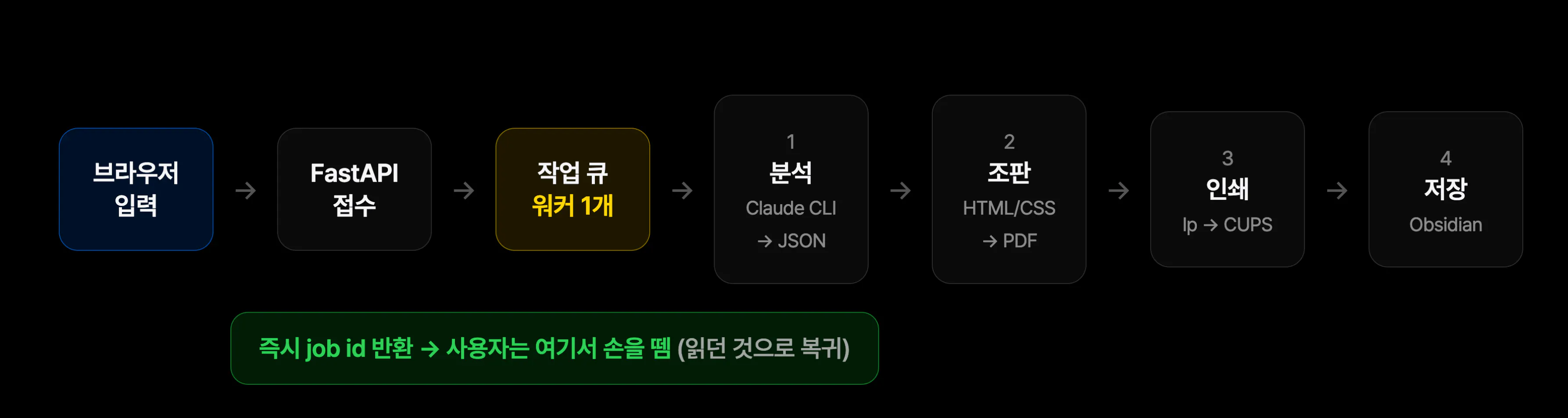 검정색 배경에 한자가 표시됩니다.