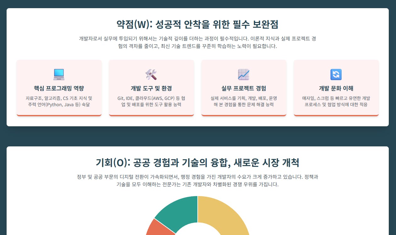 다른 유형의 정보가있는 페이지