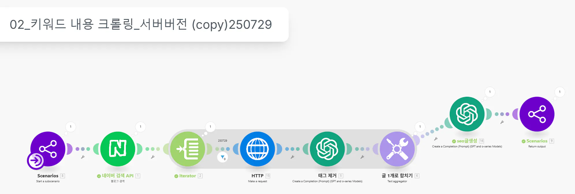 프로젝트의 다른 단계를 보여주는 다이어그램