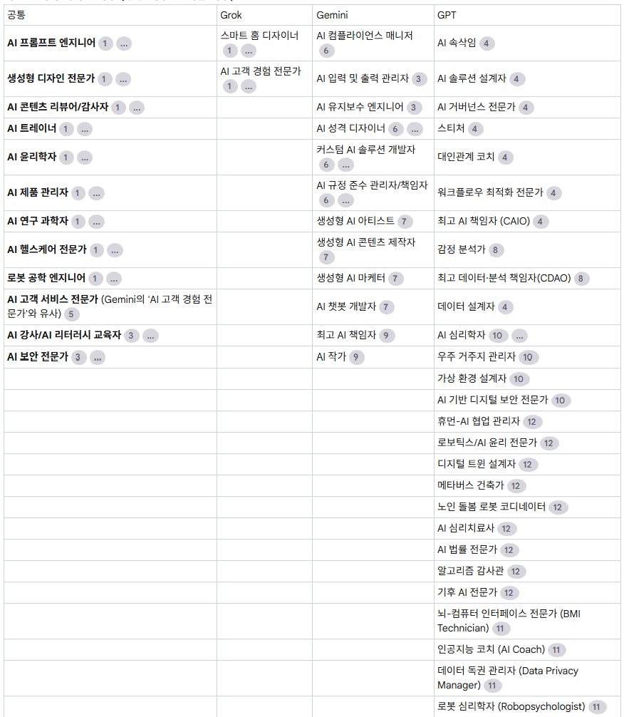 스프레드 시트의 한국 이름 목록