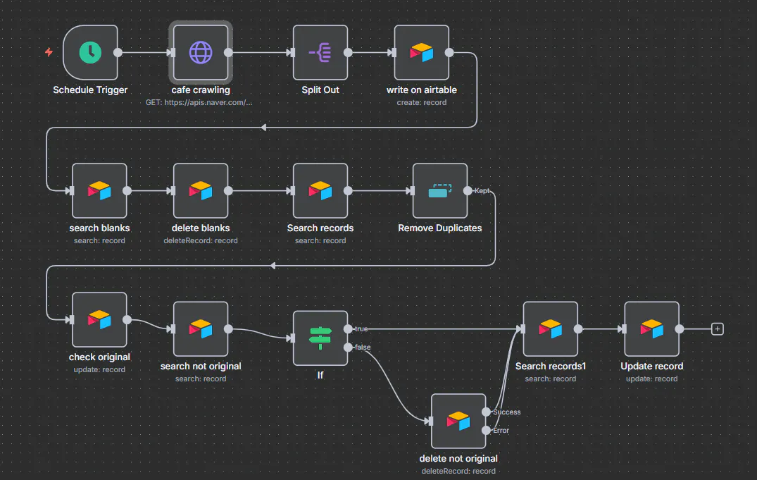 앱의 흐름을 보여주는 다이어그램